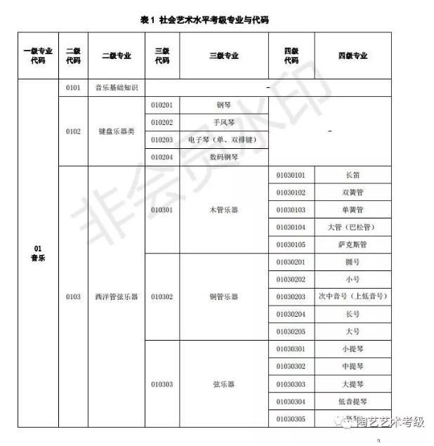 陶艺教育考级