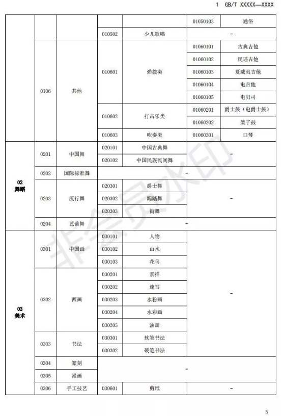 陶艺教育考级