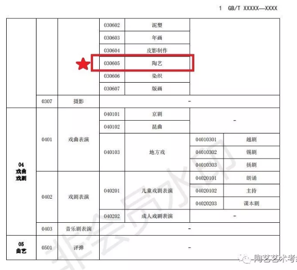 陶艺教育考级