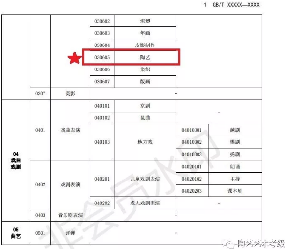 艺术特长生高考将享受加分政策